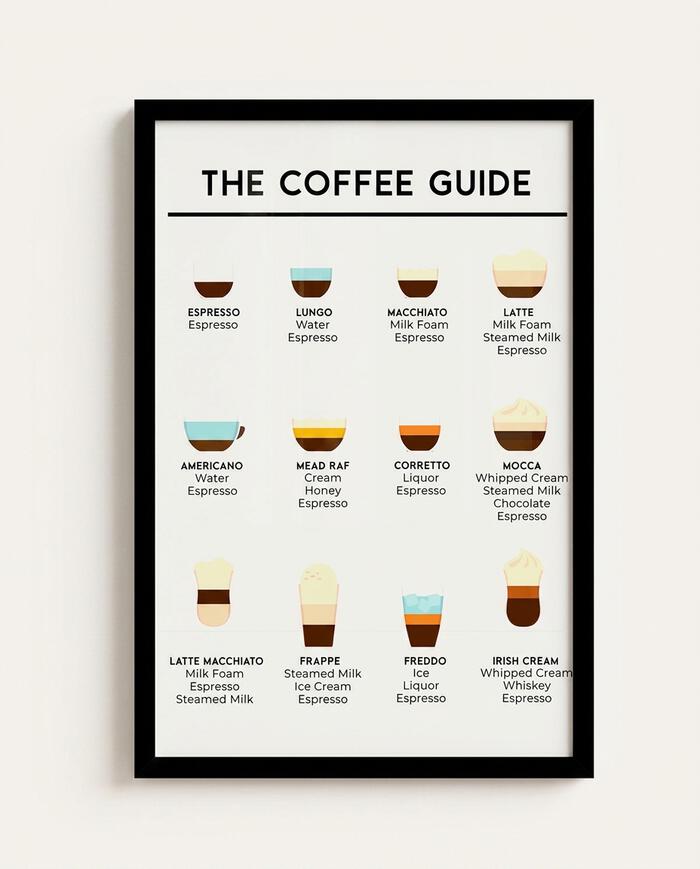 Quadro The Coffee Guide com Moldura Preta - image 0