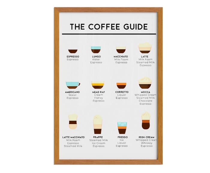 Quadro The Coffee Guide com Moldura em Madeira - image 1