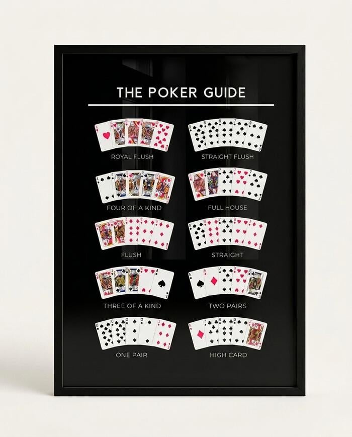 The Poker Guide com Moldura Preta - image 0