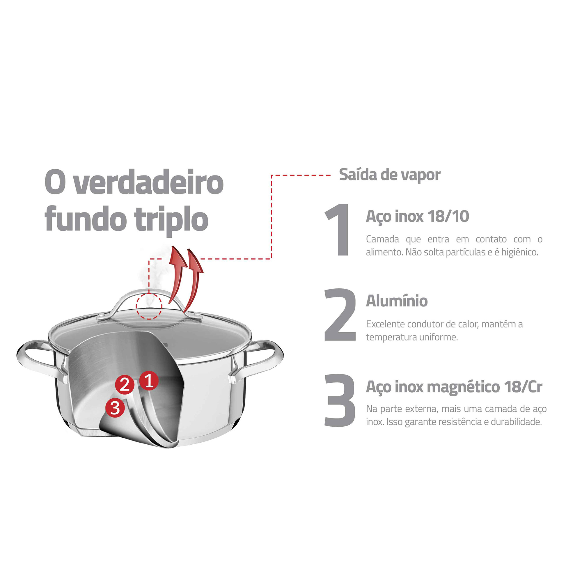 Jogo De Panelas Tramontina Indu&ccedil;&atilde;o Fundo Triplo Una 5 Pe&ccedil;as Cor Inox image number 5