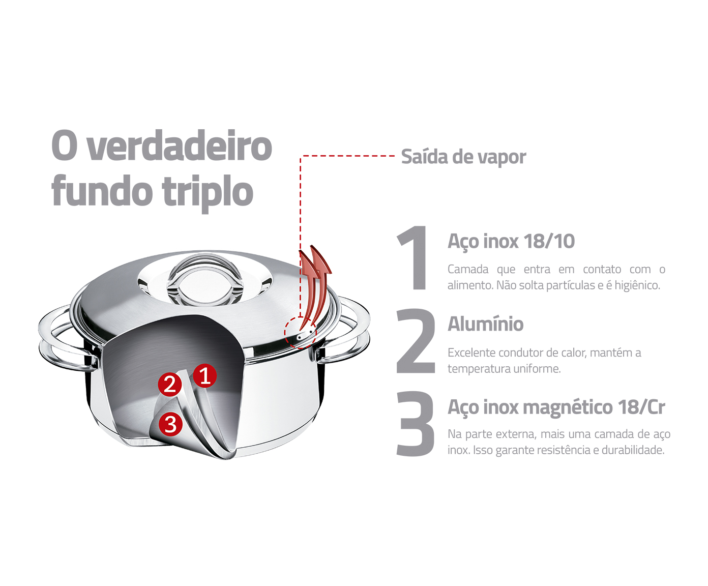 Caldeir&atilde;o com Fundo Triplo em Inox Solar image number 2