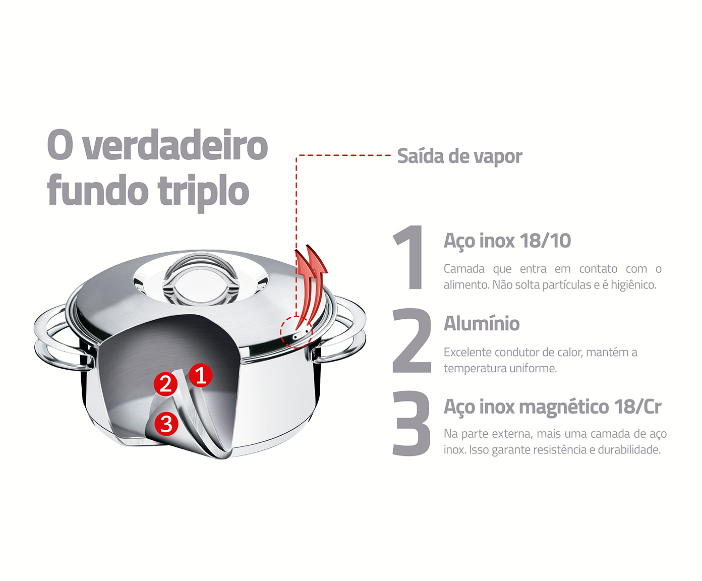 Panela Cocotte em Inox Acqua - Prata image number 5