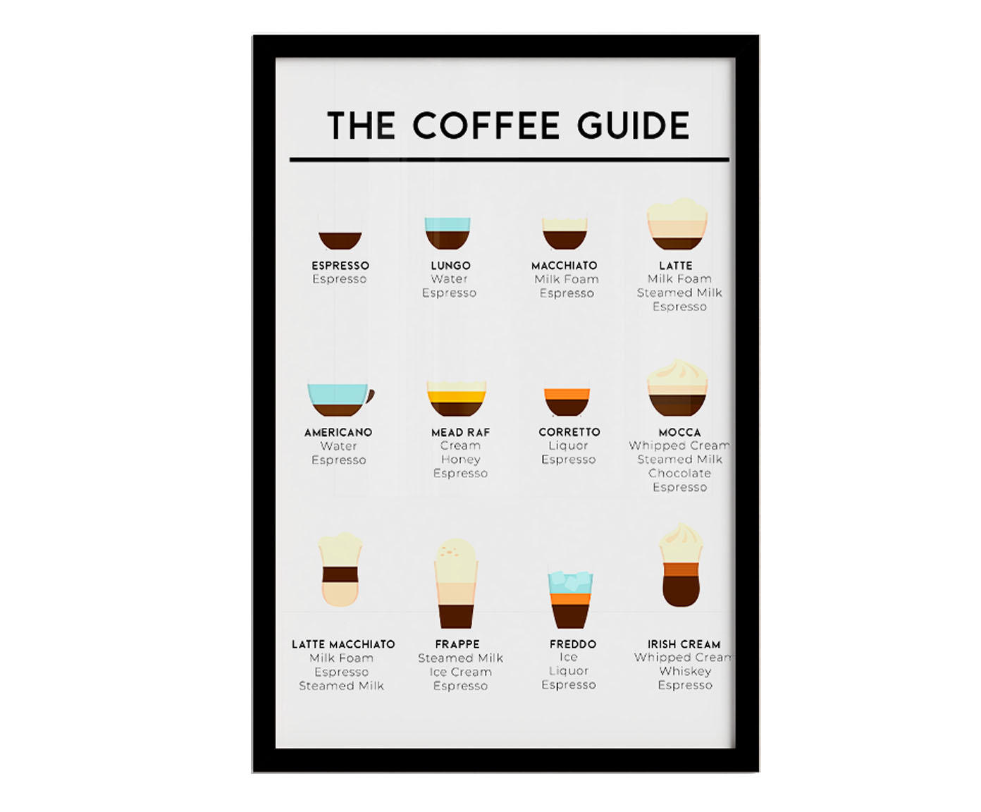 Quadro The Coffee Guide com Moldura Preta - image 0