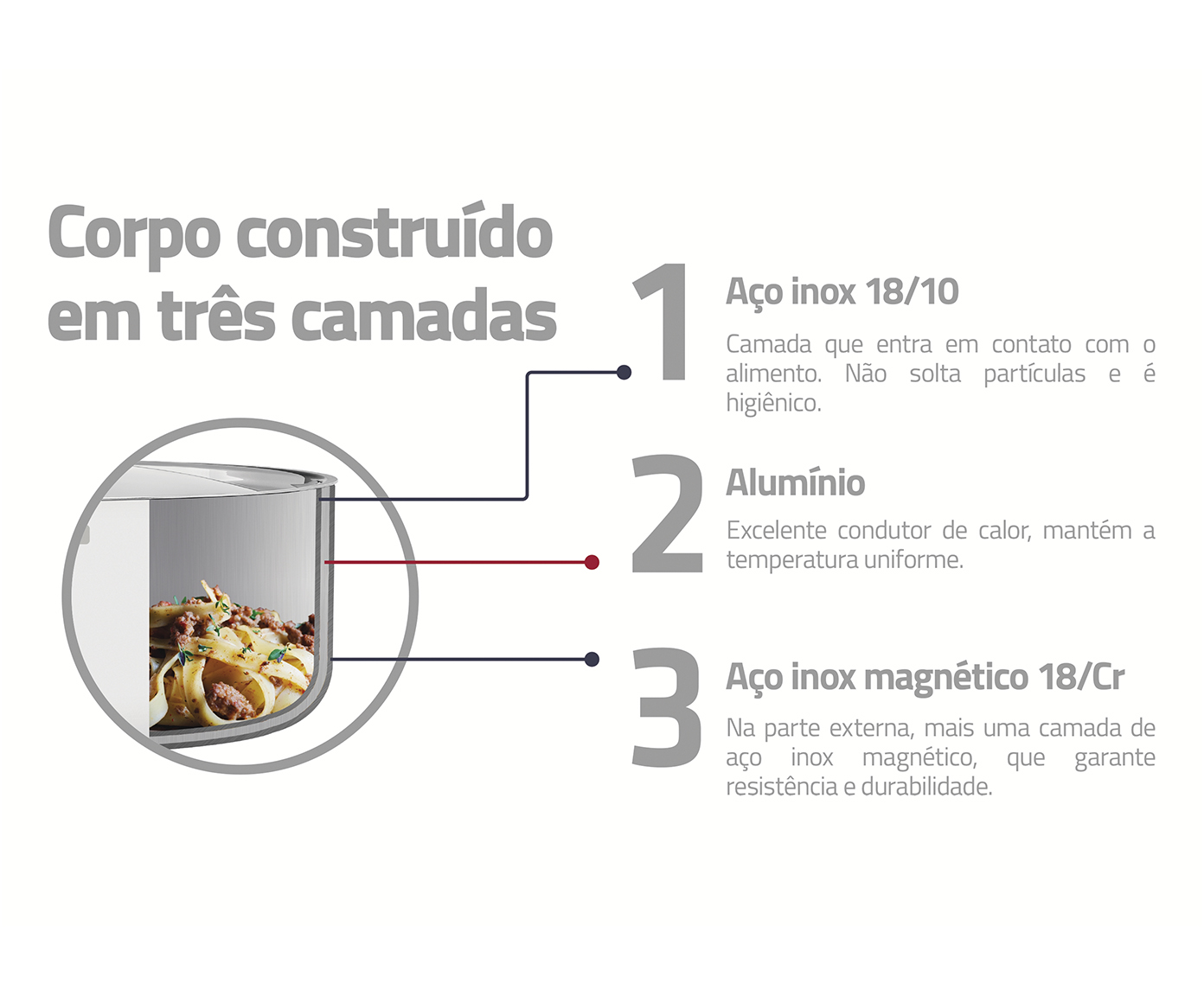 Panela em Inox com Fundo Triplo Grano image number 3