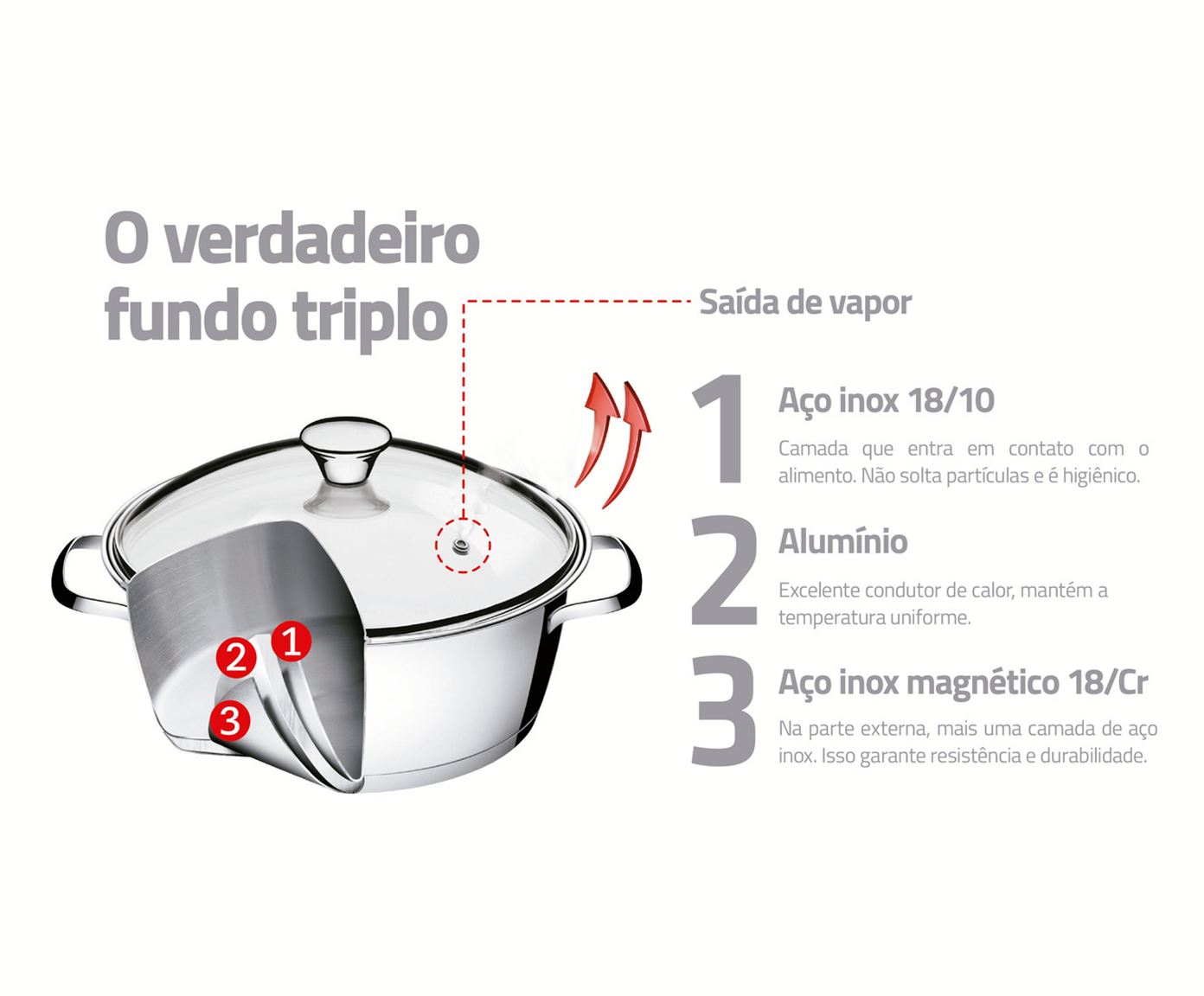 Caldeir&atilde;o com Cabo e Fundo Triplo em Inox Allegra image number 2