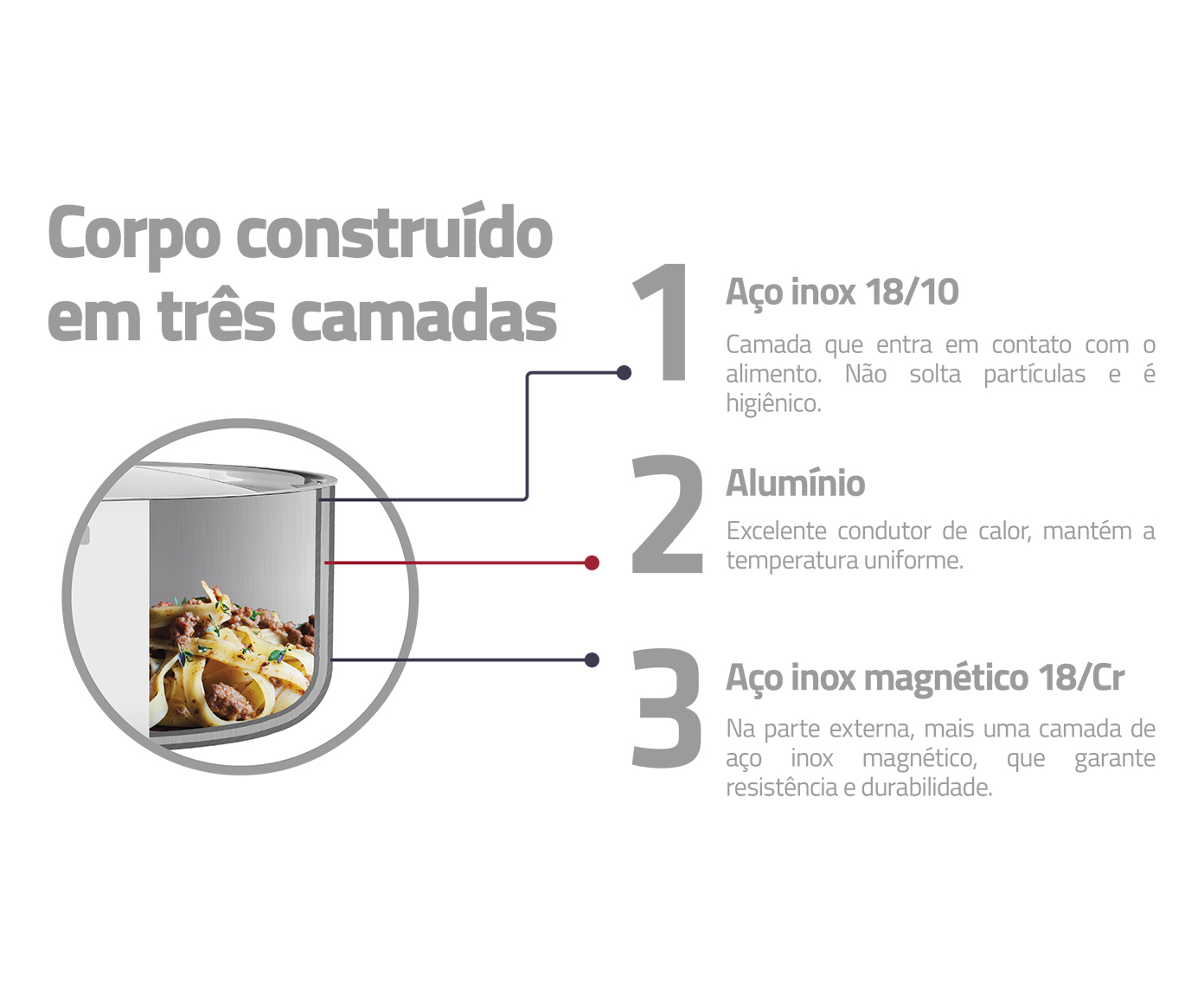Panela em Inox com Fundo Triplo Grano image number 2