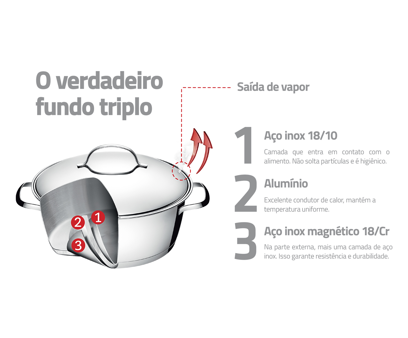 Ca&ccedil;arola com Fundo Triplo em Inox Allegra image number 2