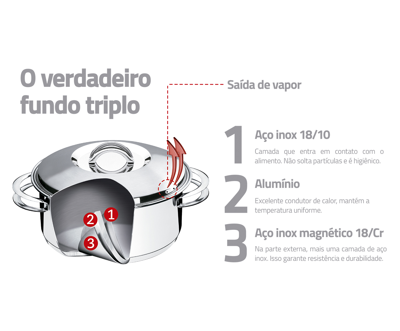Jogo de Panelas em Inox Solar lV image number 3