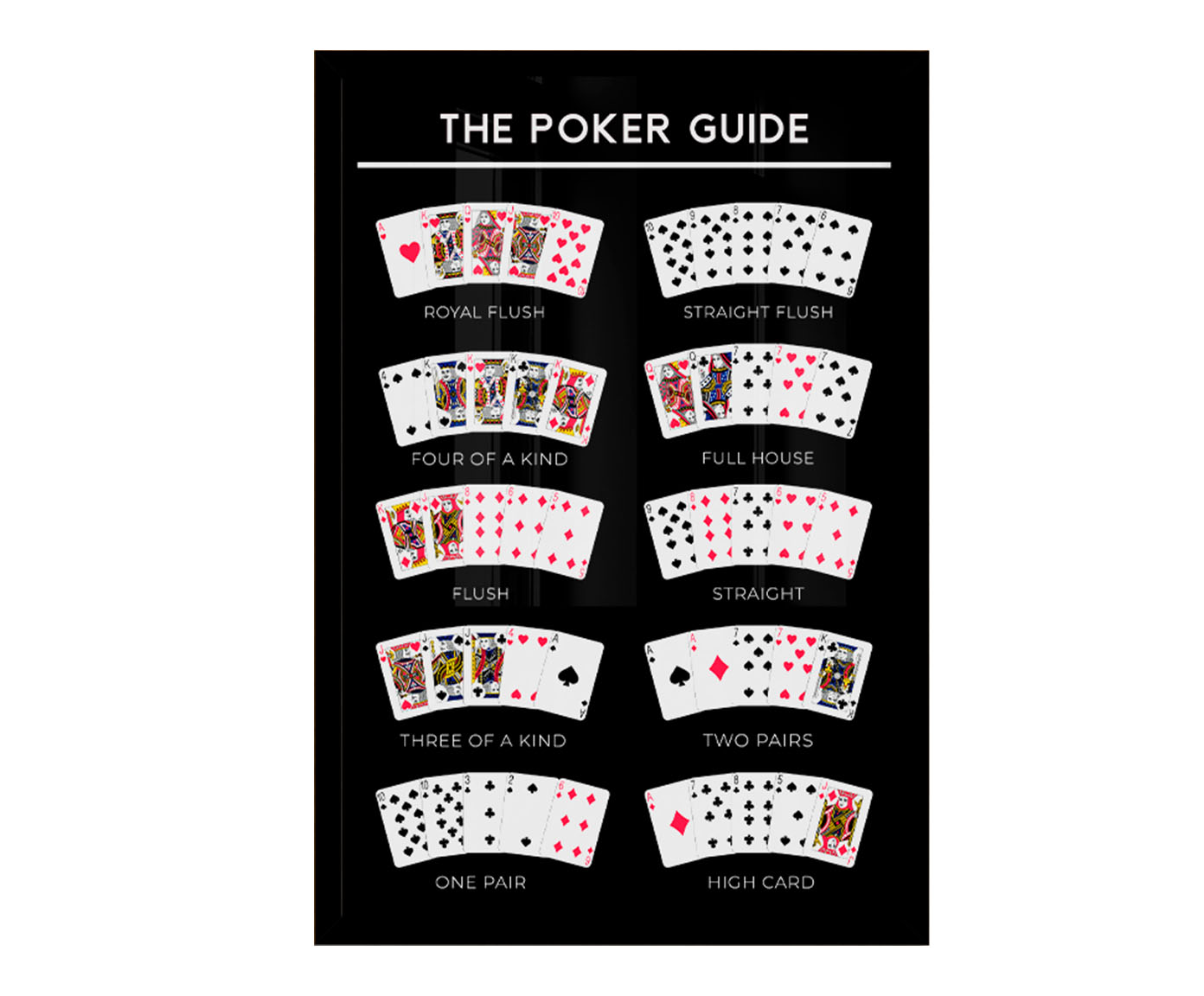 The Poker Guide com Moldura Preta - image 1